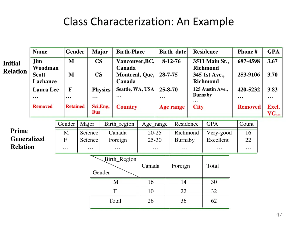 class characterization an example