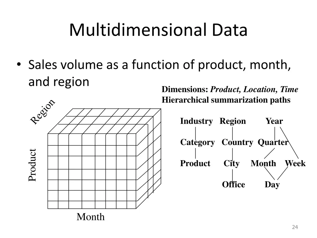 multidimensional data