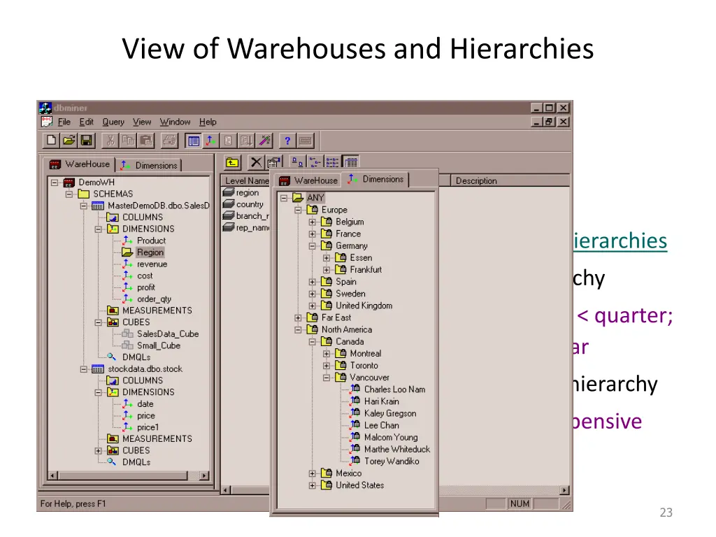 view of warehouses and hierarchies