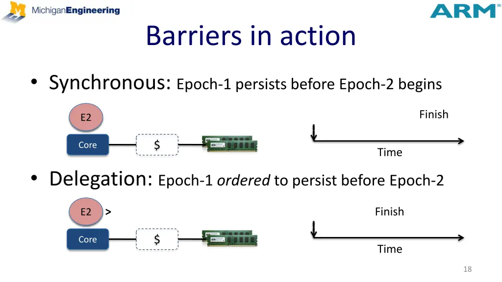 barriers in action