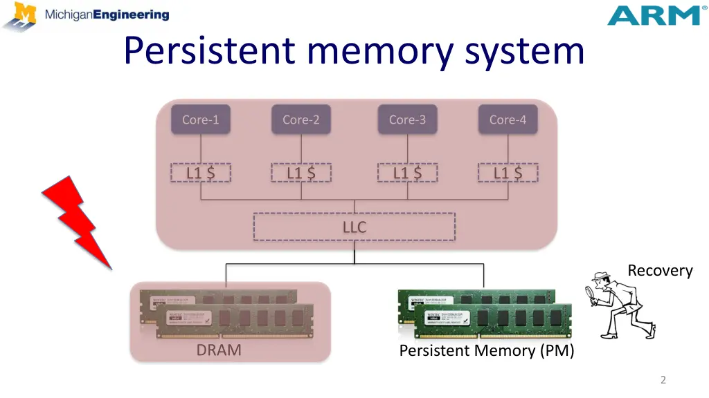 persistent memory system