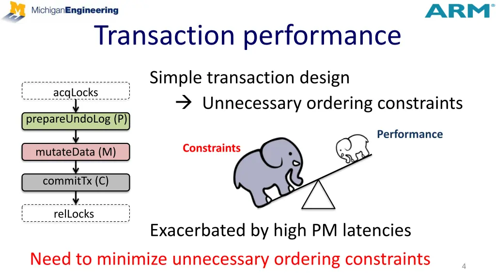 transaction performance