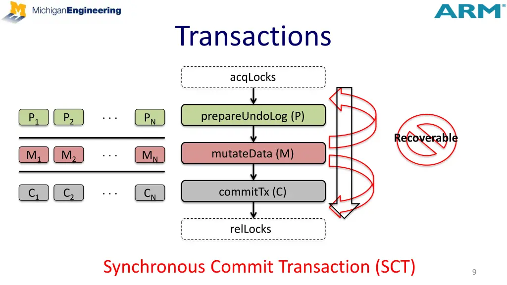 transactions