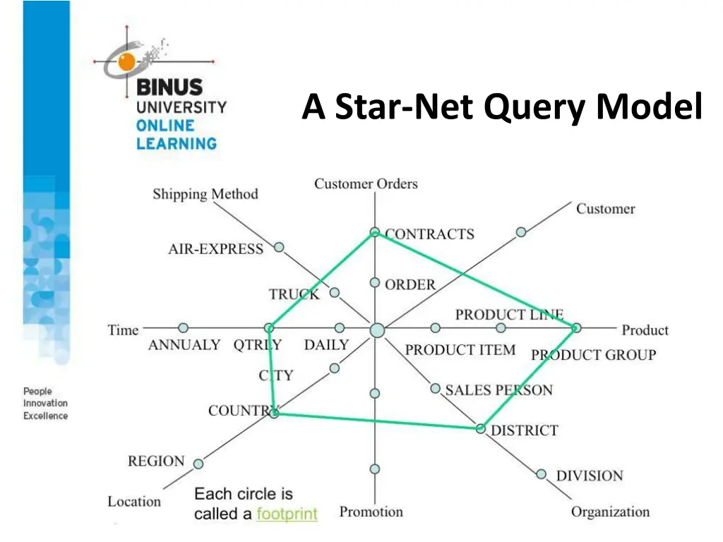 a star net query model