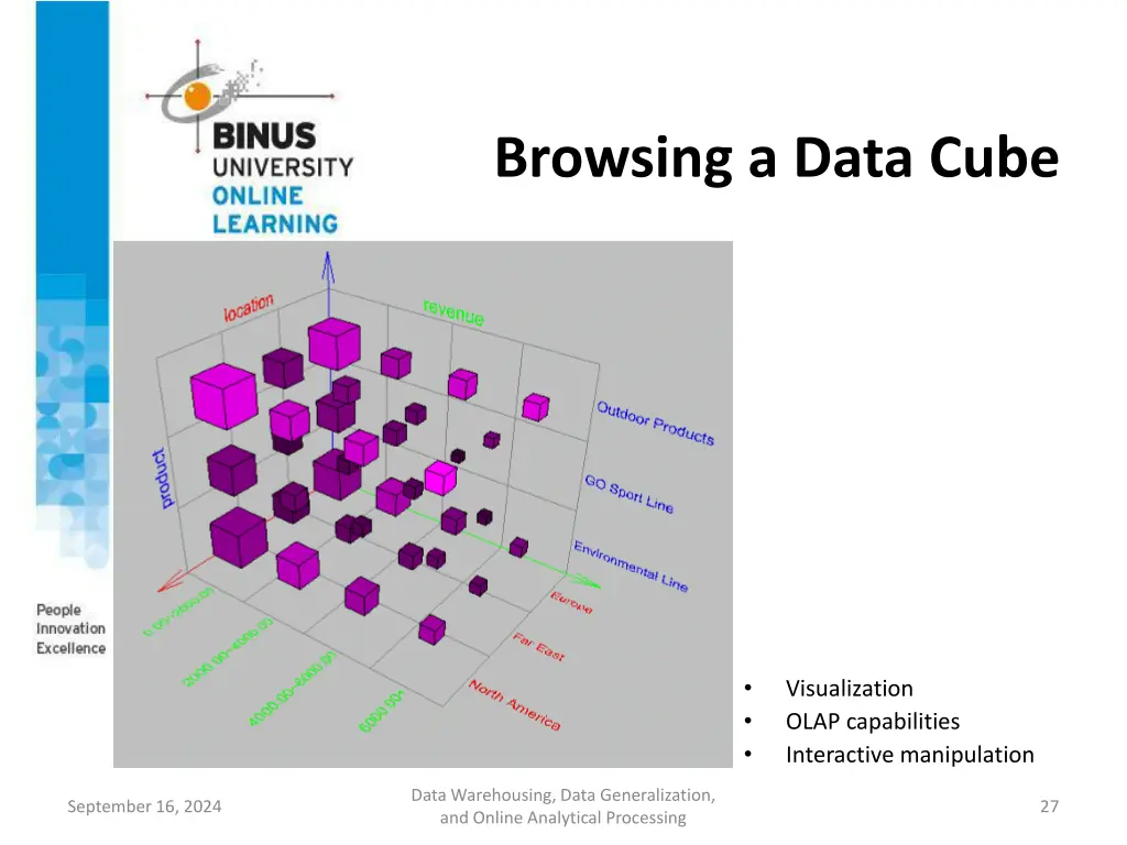 browsing a data cube