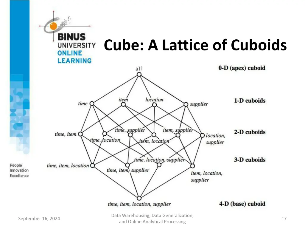 cube a lattice of cuboids