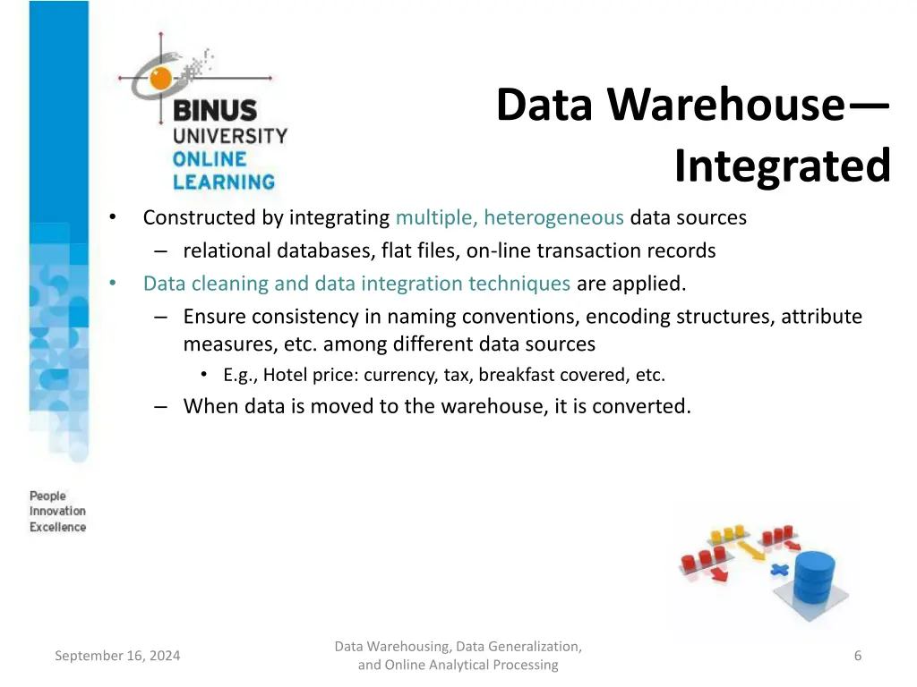 data warehouse integrated