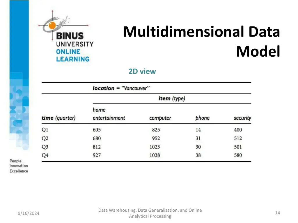 multidimensional data 1