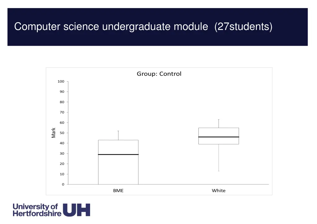 computer science undergraduate module 27students