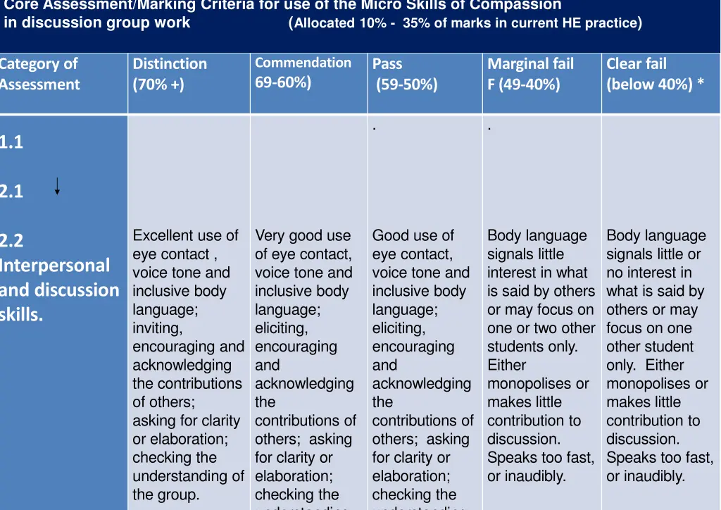 core assessment marking criteria