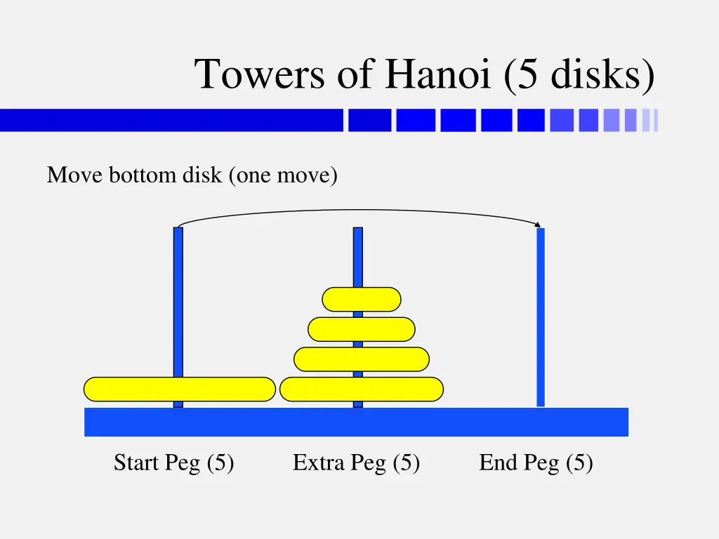 towers of hanoi 5 disks