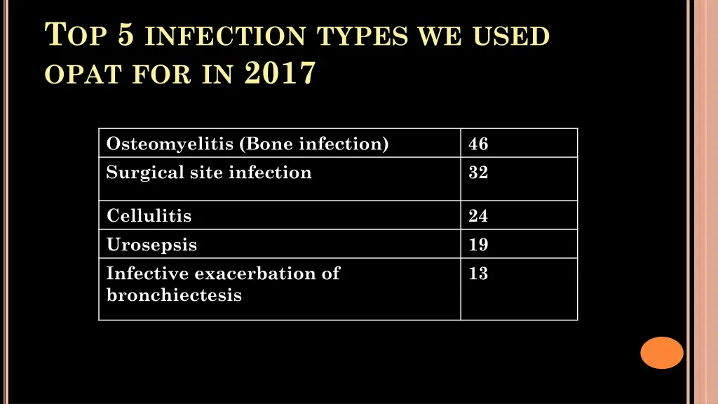 t op 5 infection types we used opat for in 2017