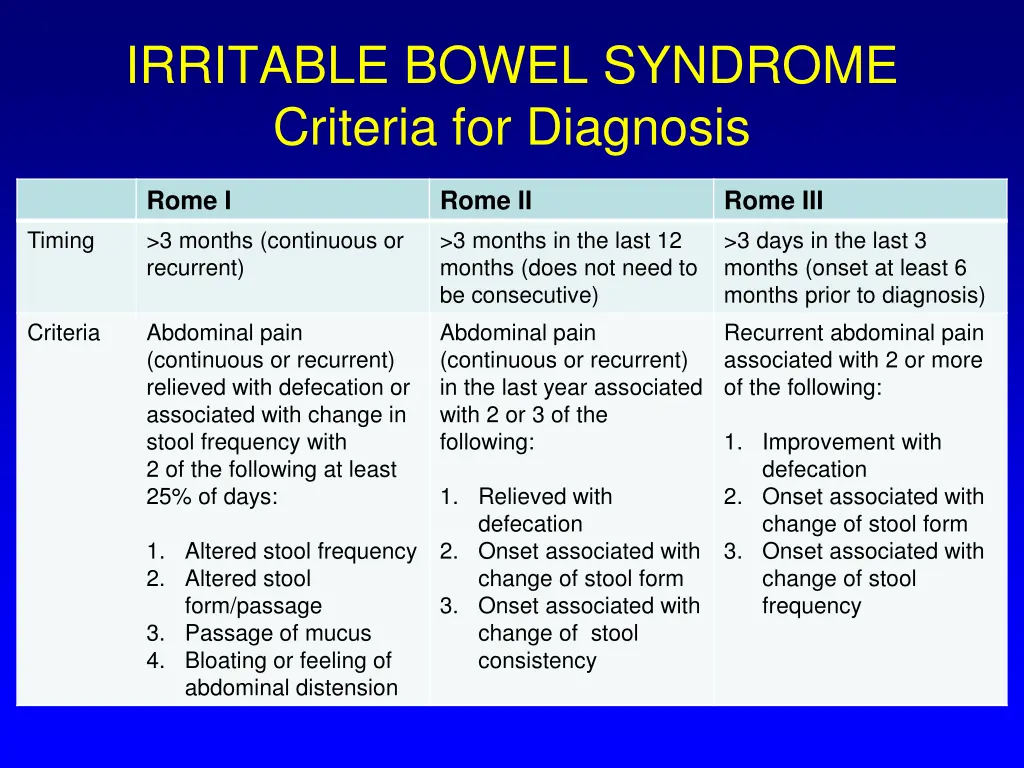 irritable bowel syndrome criteria for diagnosis