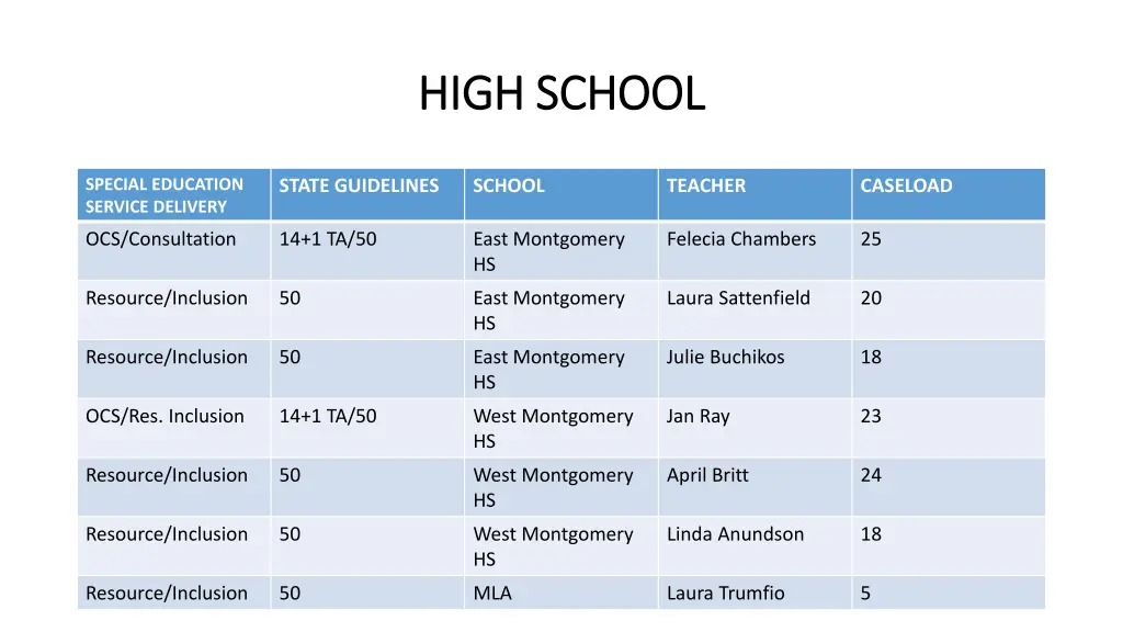 high school high school