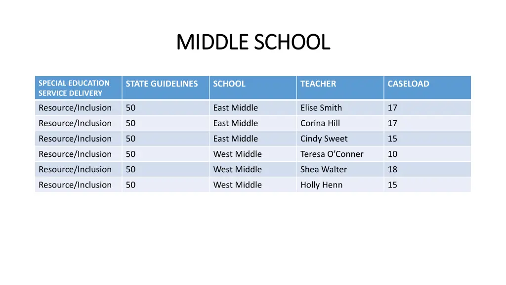 middle school middle school