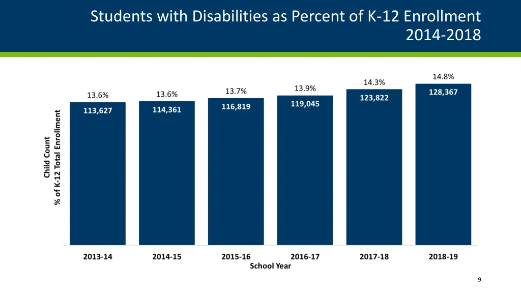 students with disabilities as percent