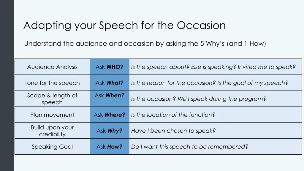 adapting your speech for the occasion