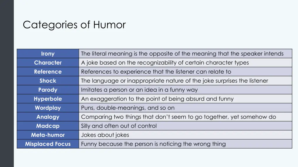 categories of humor