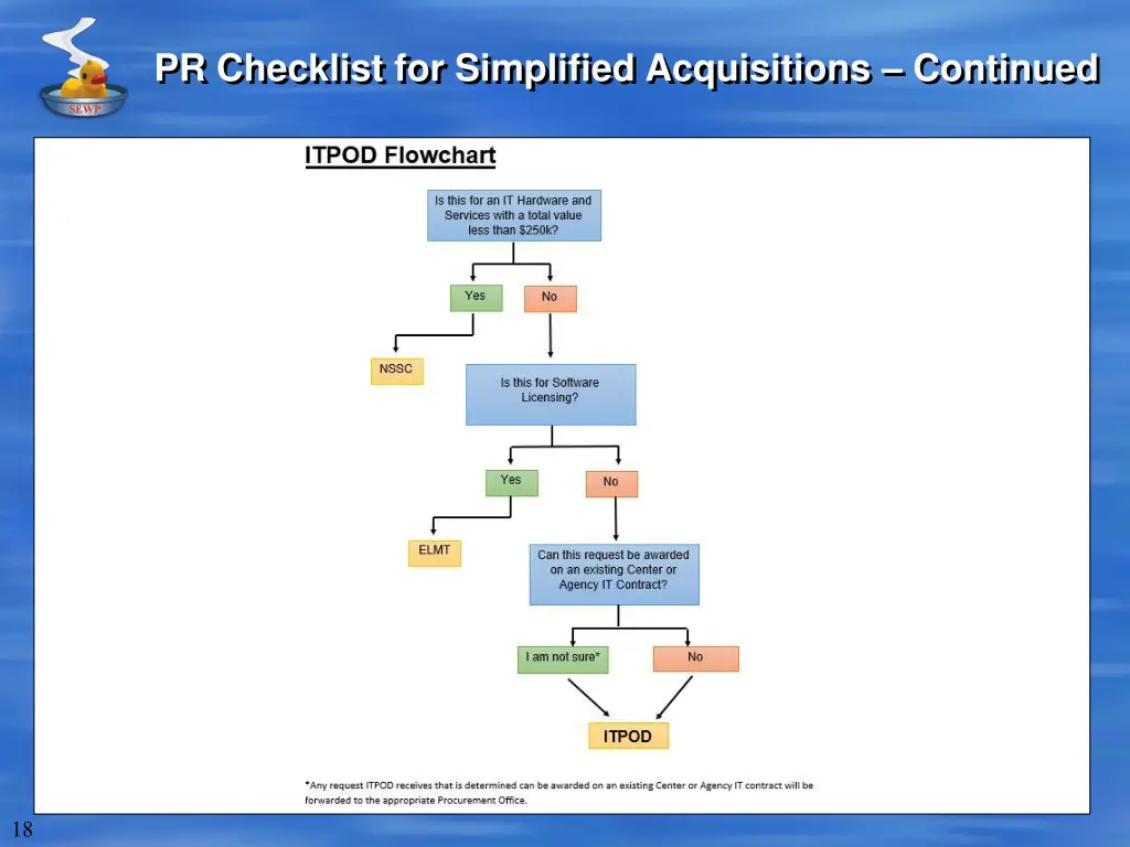 pr checklist for simplified acquisitions continued 2