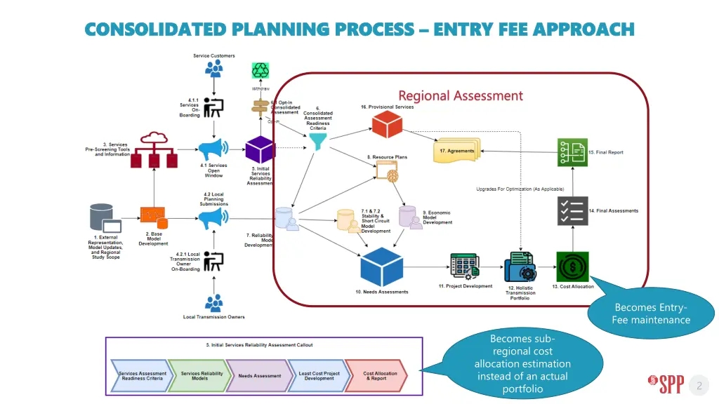 consolidated planning process consolidated