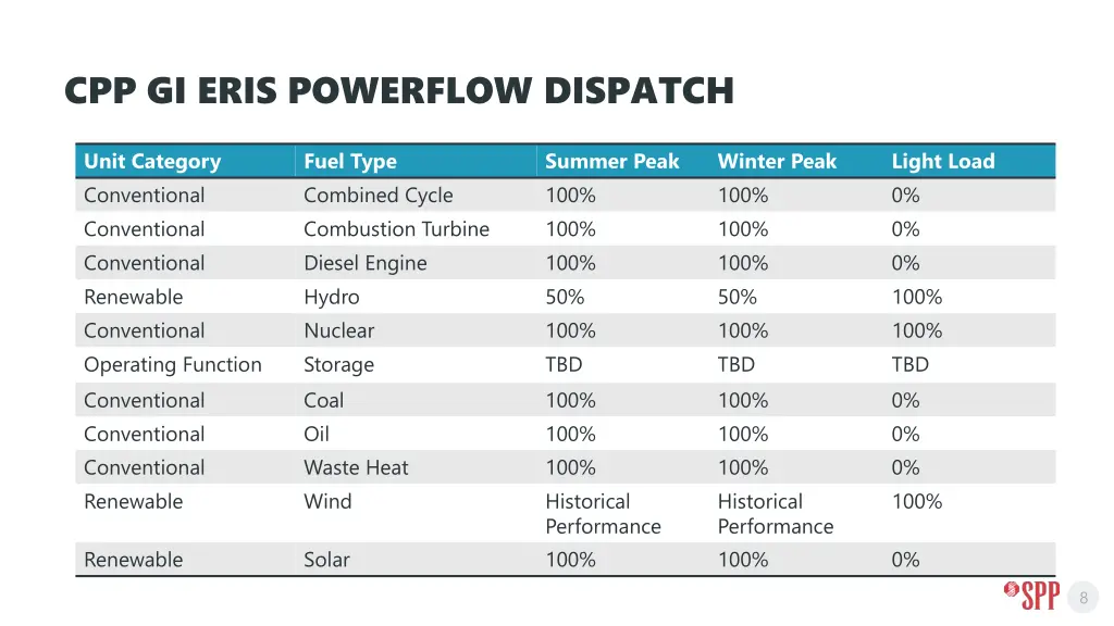 cpp gi eris powerflow dispatch