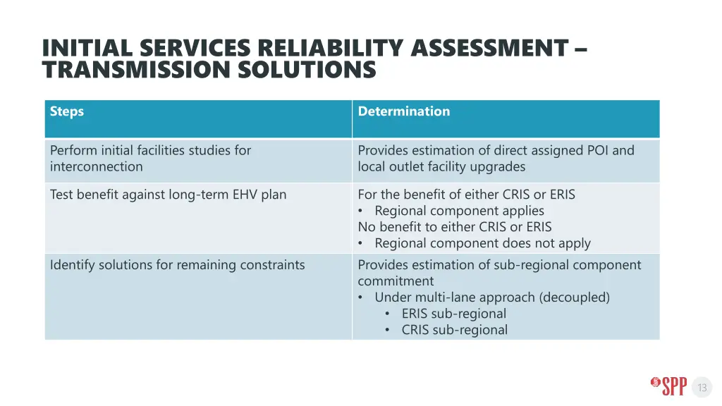 initial services reliability assessment