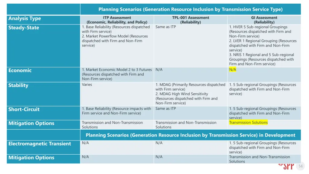 planning scenarios generation resource inclusion