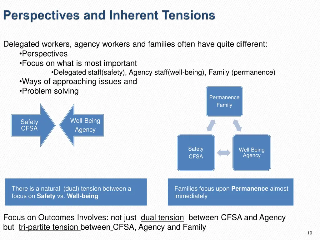 delegated workers agency workers and families