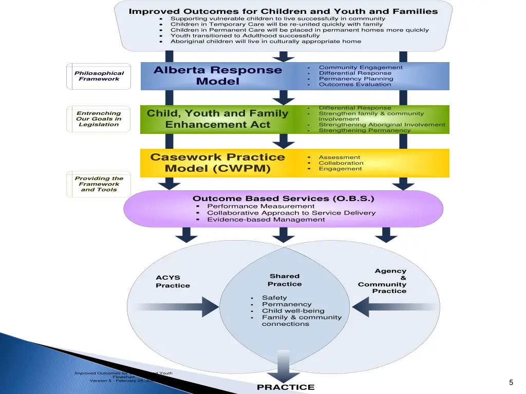 improved outcomes for children and youth