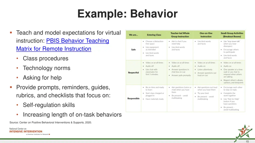 example behavior