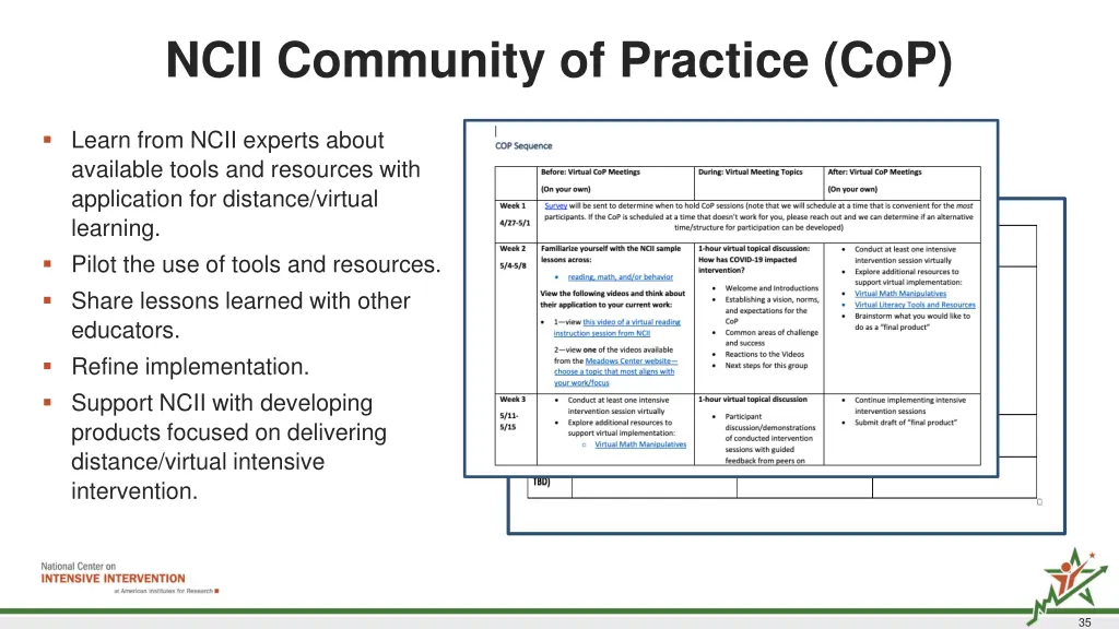 ncii community of practice cop