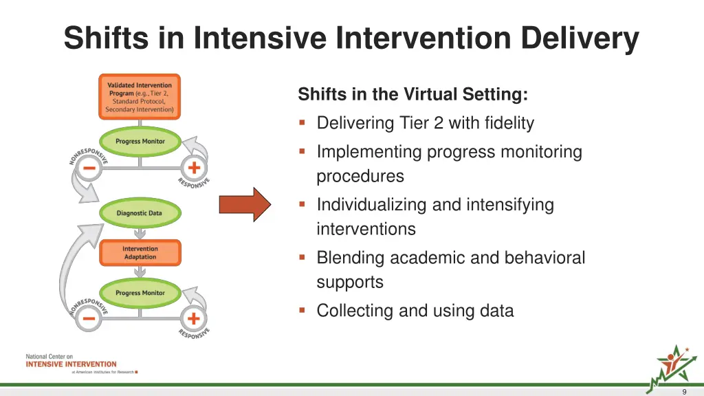 shifts in intensive intervention delivery