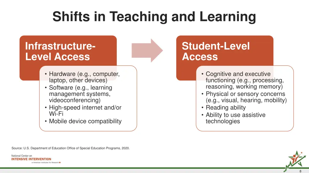 shifts in teaching and learning