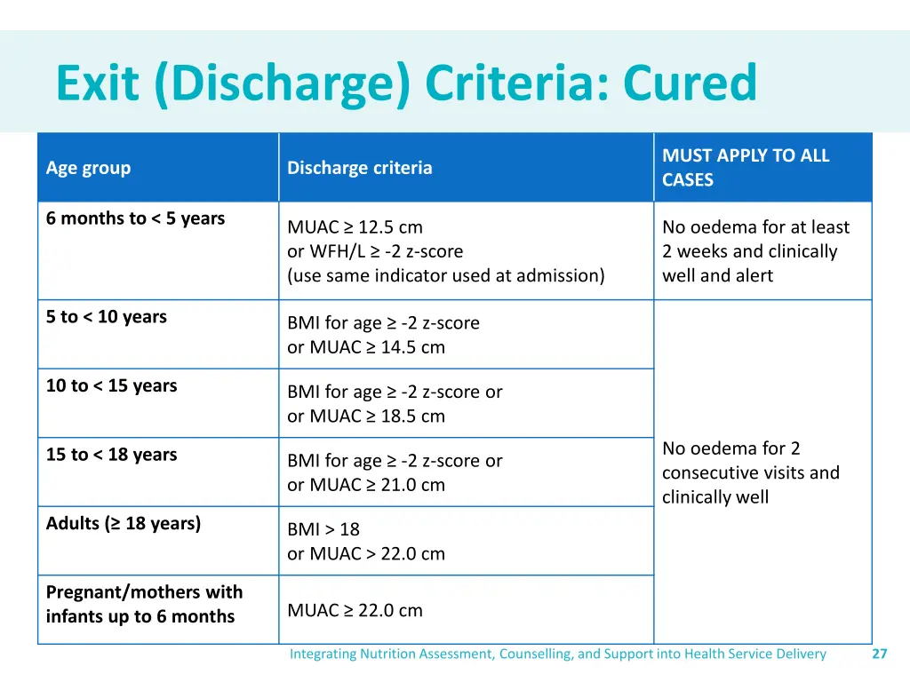 exit discharge criteria cured