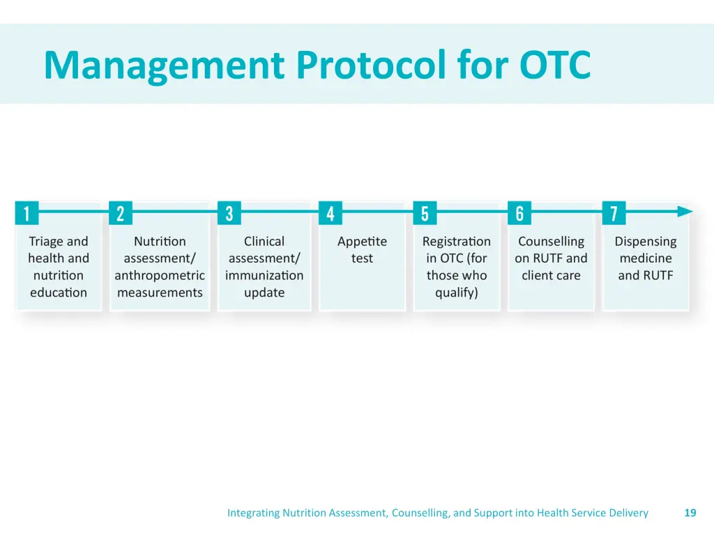 management protocol for otc