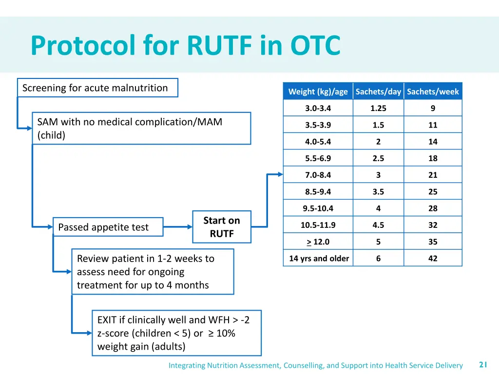 protocol for rutf in otc