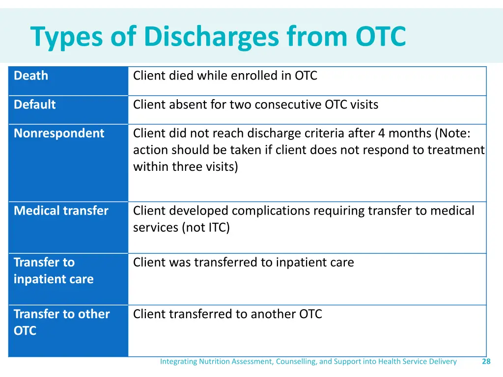 types of discharges from otc