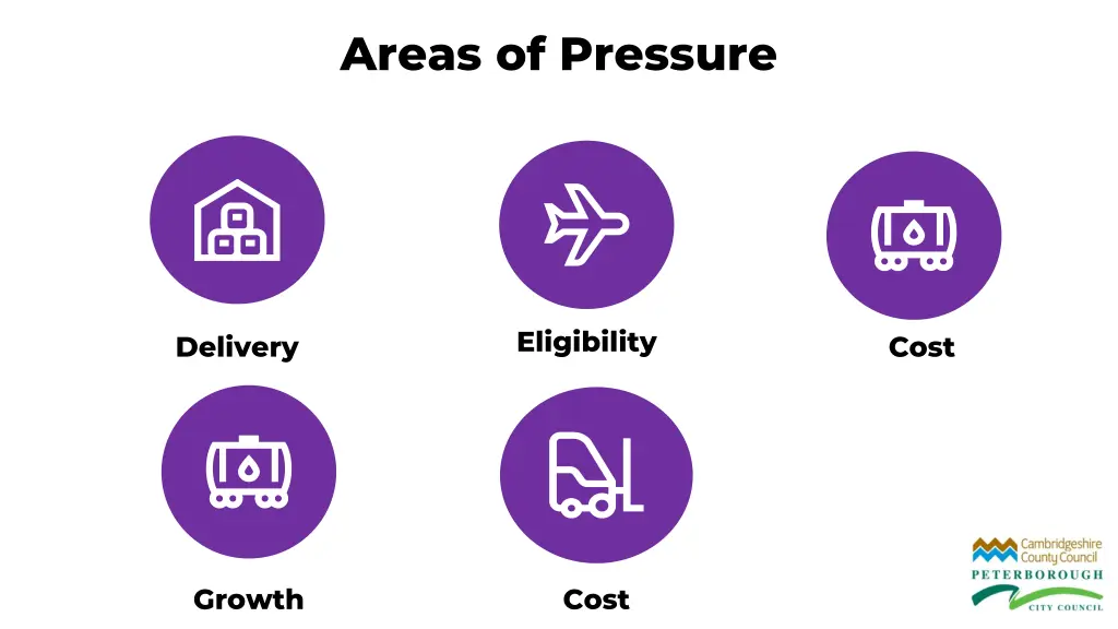 areas of pressure