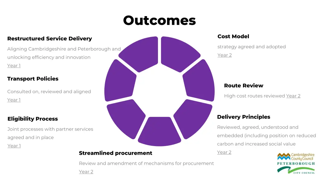 outcomes 1