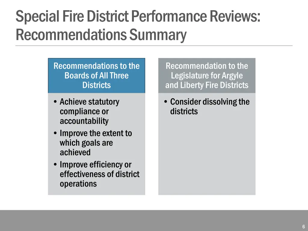 special fire district performance reviews 1