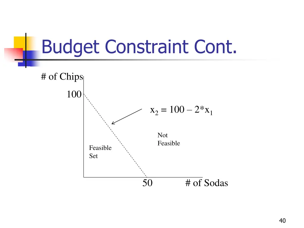 budget constraint cont 2