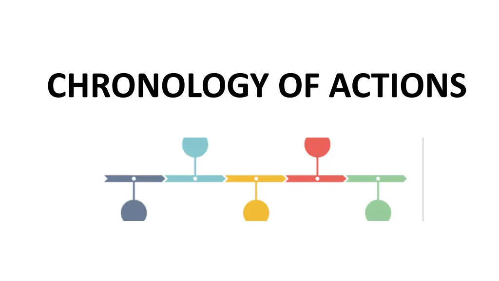 chronology of actions