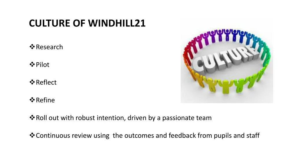 culture of windhill21