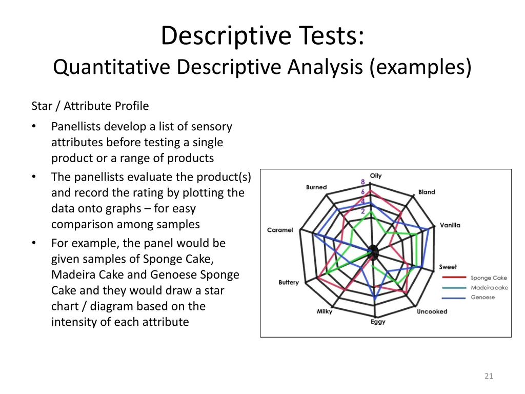 descriptive tests 3