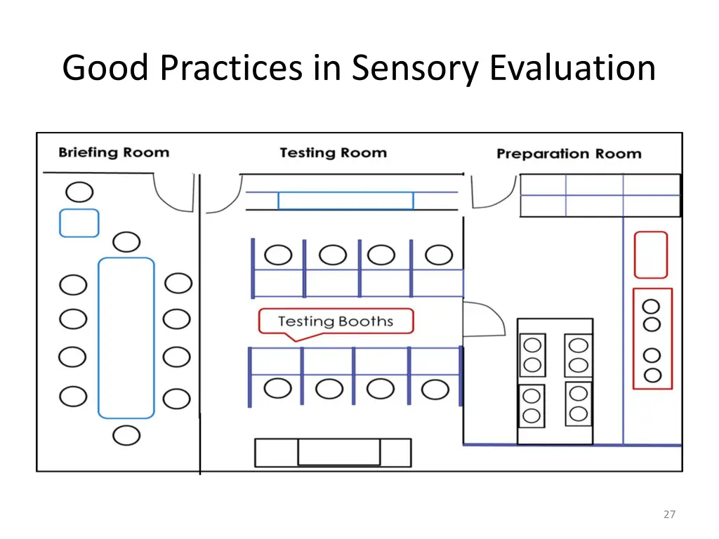 good practices in sensory evaluation 1