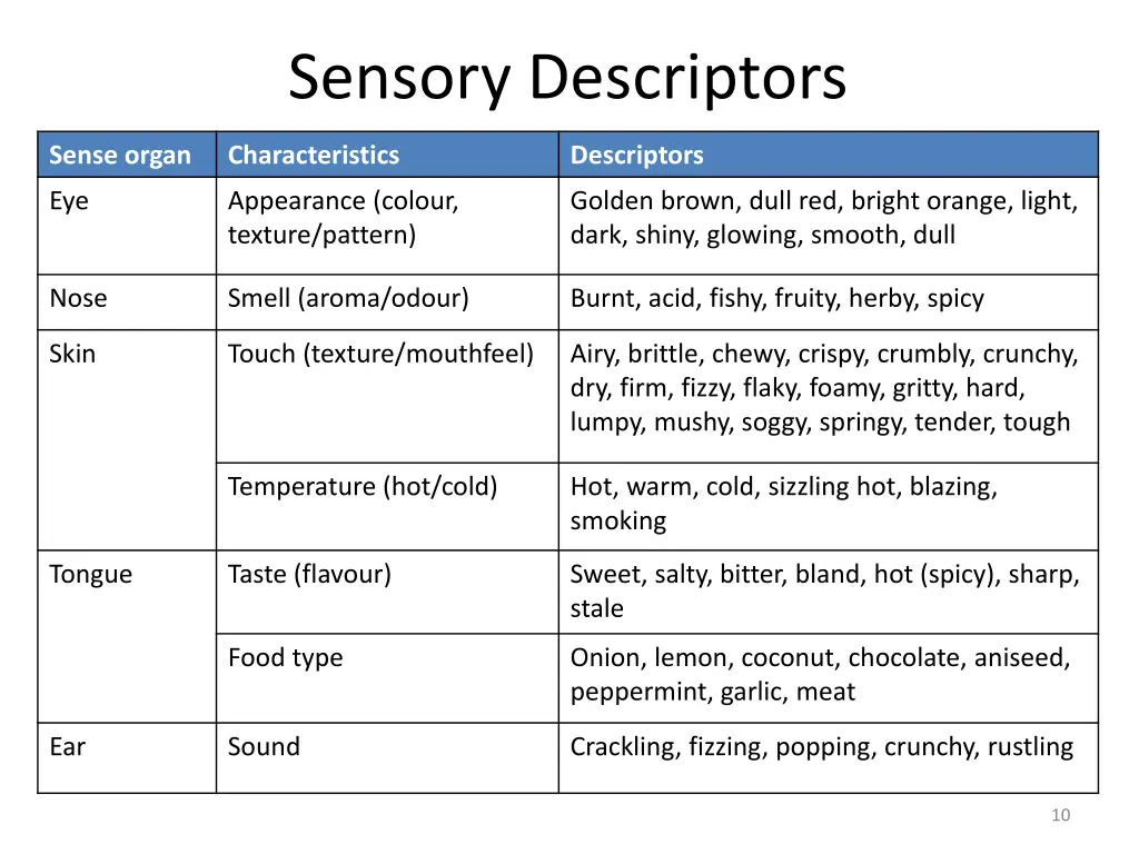 sensory descriptors