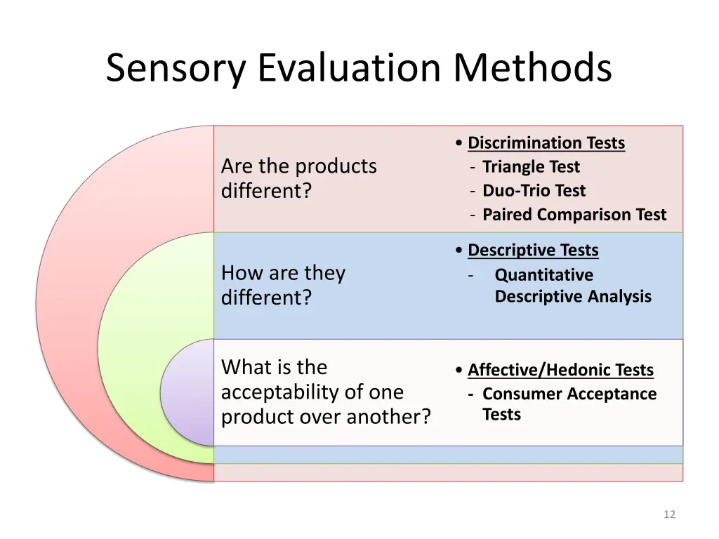 sensory evaluation methods 1