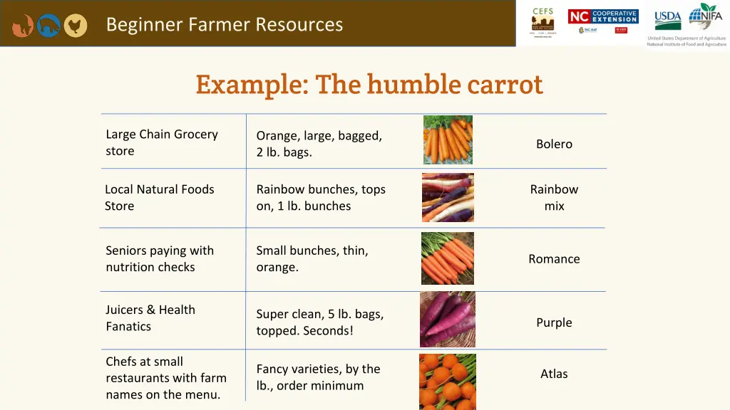 beginner farmer resources 12