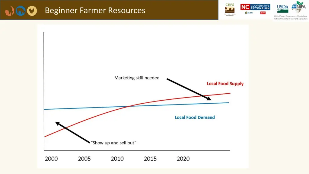 beginner farmer resources 9