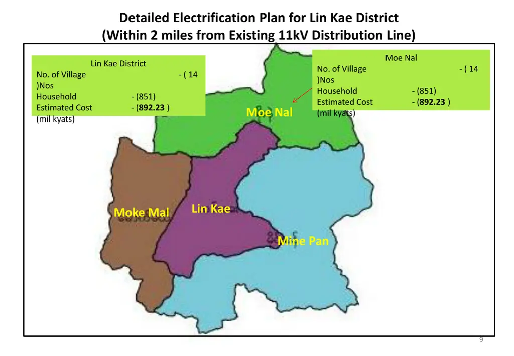 detailed electrification plan 1